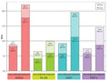 Figure 10. Cells were incubated with 1 µM staurosporine (Cat. 6212) or DMSO control for 3 hours (Jurkat cells) or 4 hours (HL-60, U937, THP-1 cells) at 37°C. Cells were incubated with MR-(DEVD)2 for 1-2 hours to measure intracellular DEVDase activity. Activity is shown after 1 hour (solid bars) and 2 hour (spotted bars) exposure to MR-(DEVD)2. Analyzed using a fluorometric plate reader with 590 nm excitation, 640 nm emission, with a 630 nm cut-off filter. Data courtesy of Dr. Brian Lee, ICT.