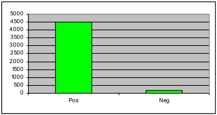 Figure 1. U937 cells were stimulated with staurosporine for 5 hours, and then assayed for caspase 3/7 activity following the kit protocol.