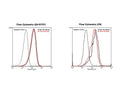 Binding analysis of M-1818-100 (8J2) and M-009-100 (MLR2) antibodies by 1-site ELISA on human and mouse p75NTR protein. Clone 8J2 detects both, human and mouse p75NTR proteins with higher affinity than clone MLR2.