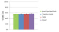 Figure 3. Jurkat cells were transferred to a suboptimal culture environment (serum-free DMEM at RT and 0.03% CO2). Viability results obtained with Green Live/Dead Stain after 3 hours were consistent with the commonly used vital dyes PI, 7-AAD, and DRAQ7.