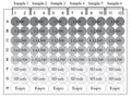 Figure 6. Establishing a Dilution Factor Range for Samples. ELISA plates were prepared according to the protocol. Known Positive Control serum or plasma samples were diluted according to the plate map using a 5-fold serial dilution scheme. An end-point analysis is conducted to determine whether or not this 5-dilution factor range resulted in stopped TMB OD 450 nm signals between 0.3 and 3.0 OD units in all the known Positive Control serum or plasma samples that were evaluated. See protocol.