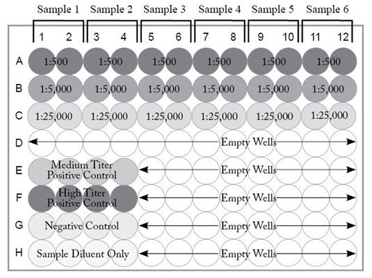 Elisa Template.pdf Elisa Plate Template 5.1.4 Blocking ELISA (bELISA) For The Detection
