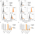 Flow cytometry analysis of the caspase-9 activity (Assay Kit,  Cat no. 912) in the MCF-7 (A,B) and MDA-MB-231 (C,D) breast cancer cells after 24 h of incubation with Les-6287 (1.0 μM