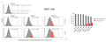 Autophagy induction in normal MCF-10A breast epithelial cells following a 24 h exposure to the tested compounds (EDAG-1 and EDAG-8) and cisplatin (concentrations of 0.5 and 1 μM). An Autophagy Assay Kit (Cat. 9156) and a flow cytometer were used in the experiment. Image from publication, CC-BY-4.0, PMID: 39063006.