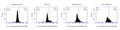 Figure 3. THP-1 cells were spiked with 660-YVAD-FMK and then treated either with LPS (1 µg/mL for 3 hours), Nigericin (20 µM for 30 minutes), or LPS + Nigericin (1 µg/mL LPS for 3 hours, followed by 20 µM Nigericin for 30 minutes). Cells were analyzed by flow cytometer. LPS or Nigericin increased caspase-1 activity approx. 4-fold compared to the negative control. LPS + Nigericin increased caspase-1 activity almost 2-fold over either treatment alone. Data courtesy of Mrs. T. Murphy, ICT (220:95).
