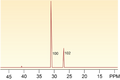 Figure shows the two phosphate moieties of ADP, with no trace of a peak indicating the third phosphate of ATP using P31 NMR.