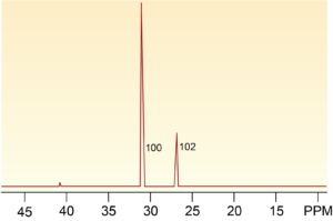 Figure shows the two phosphate moieties of ADP, with no trace of a peak indicating the third phosphate of ATP using P31 NMR.
