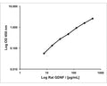 Rat GDNF Rapid ELISA Assay