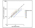 Parallelism of six serially diluted human urine samples from healthy donors.