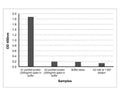 Bovine A2 beta-casein does not cross-react in this ELISA assay.