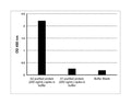 Bovine A1 beta-casein does not cross-react in this ELISA assay.