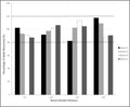 Spike and Recovery of α-synuclein oligomers in Human Serum