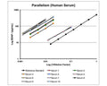 Human mBDNF Rapid ELISA Assay